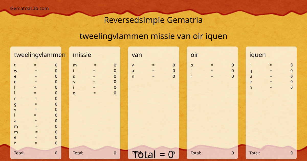 tweelingvlammen missie van oir iquen in reversedsimple Gematria